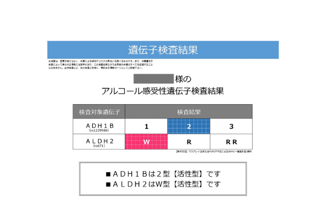 お酒の強さに関する遺伝子検査結果