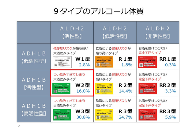 お酒の強さを表す9相プ